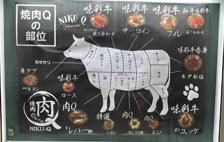 各種肉の部位の説明